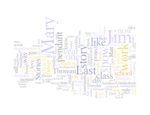 The Blog Wordle